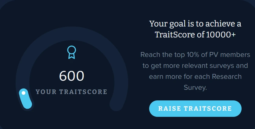 Paidviewoint users traitscore system that measures user honesty, consistency, and attentiveness.